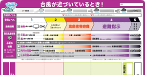 自分自身のマイ タイムラインをつくる 小学生用 ひろしま マイ タイムライン