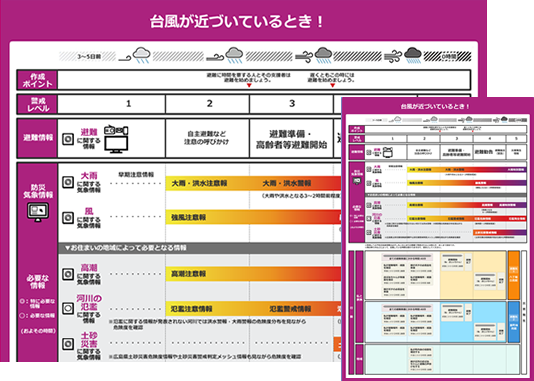 ひろしまマイ タイムラインをつくる 一般用 ひろしま マイ タイムライン